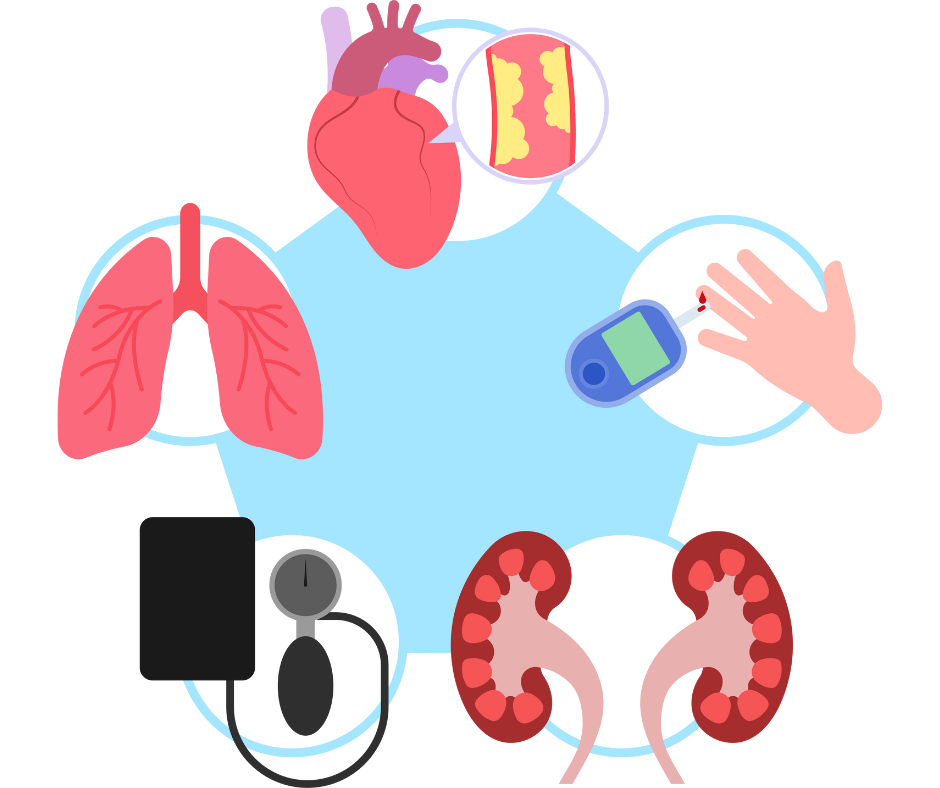 chronic disease